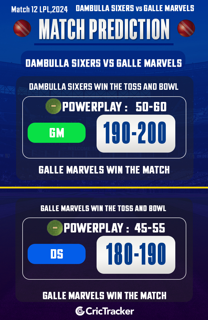 Dambulla Sixers vs Galle Marvels