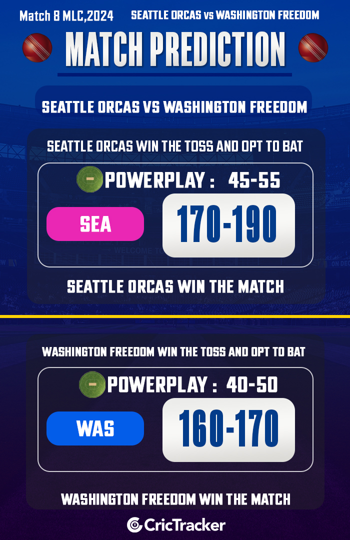 Seattle Orcas vs Washington Freedom