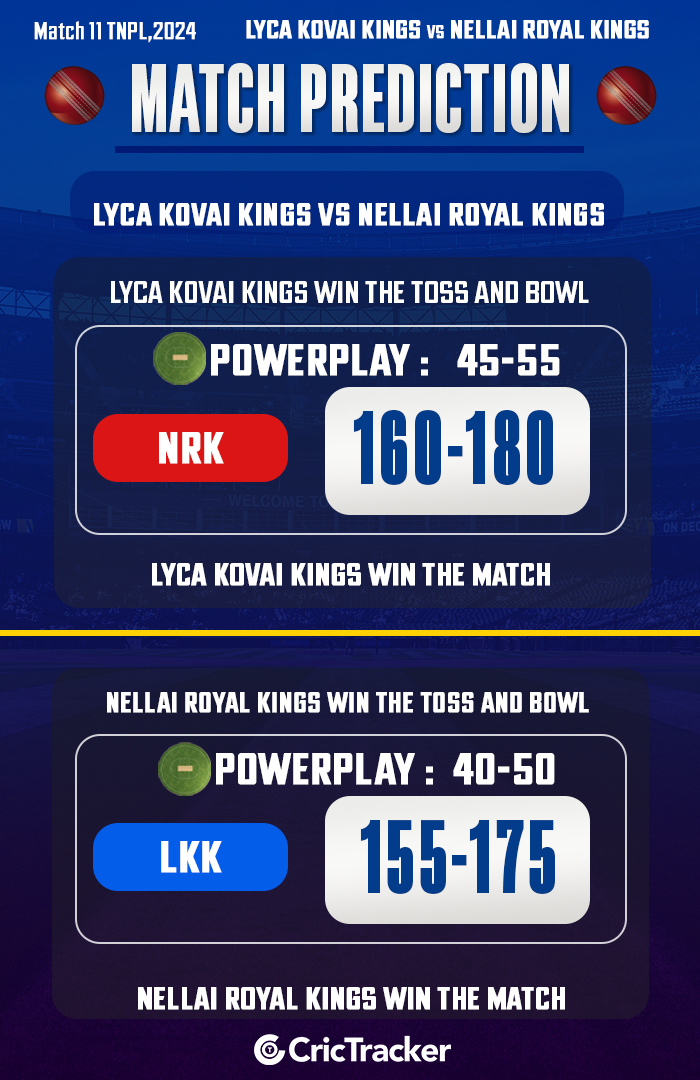 Lyca Kovai Kings vs Nellai Royal Kings