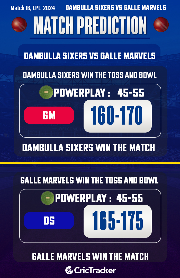 Dambulla Sixers vs Galle Marvel