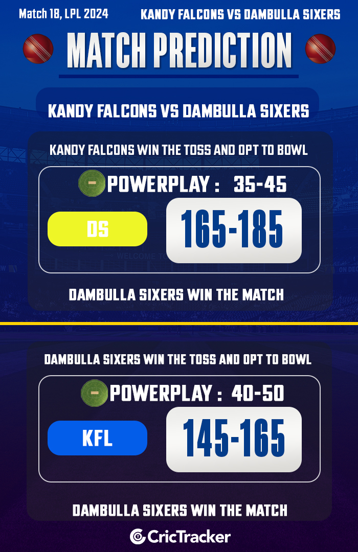 Kandy Falcons vs Dambulla Sixers