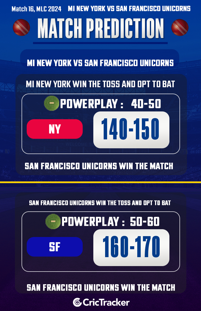 MI New York vs San Francisco Unicorns