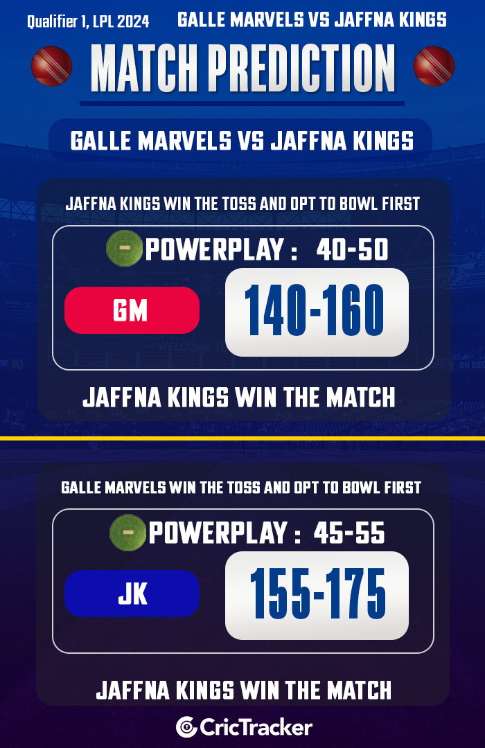 Galle Marvels vs Jaffna Kings