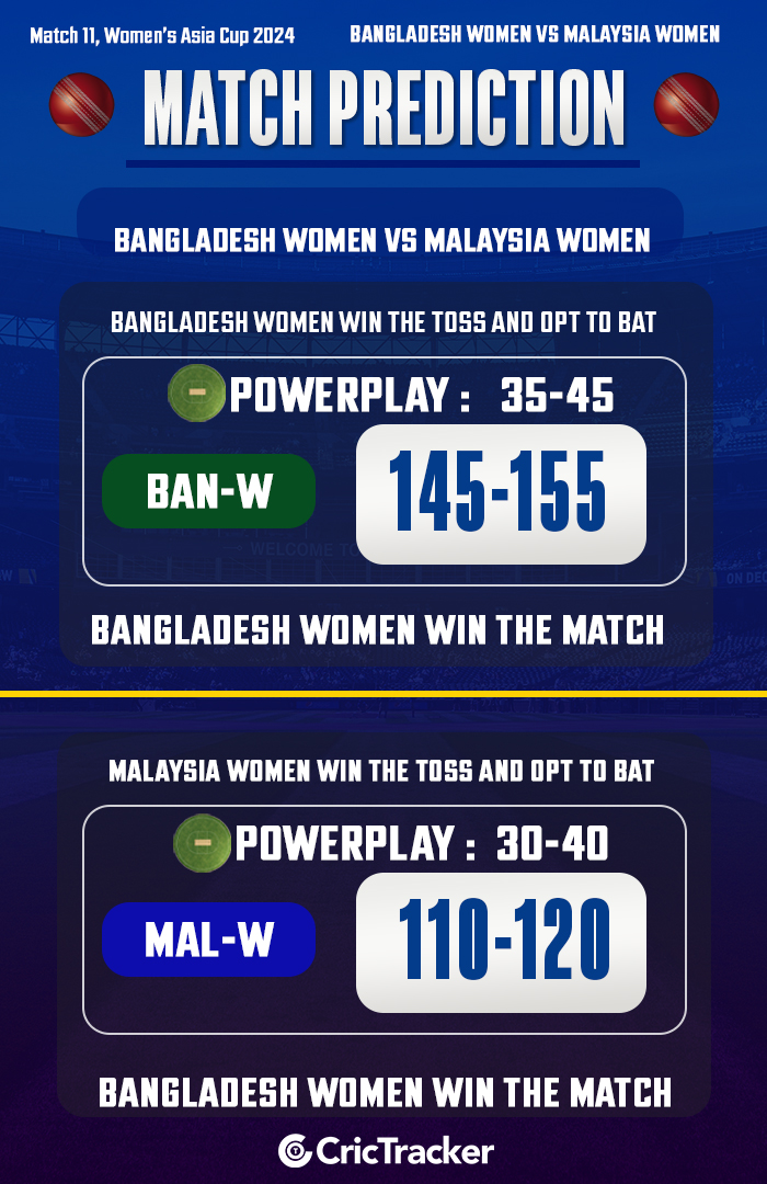 Bangladesh Women vs Malaysia Women