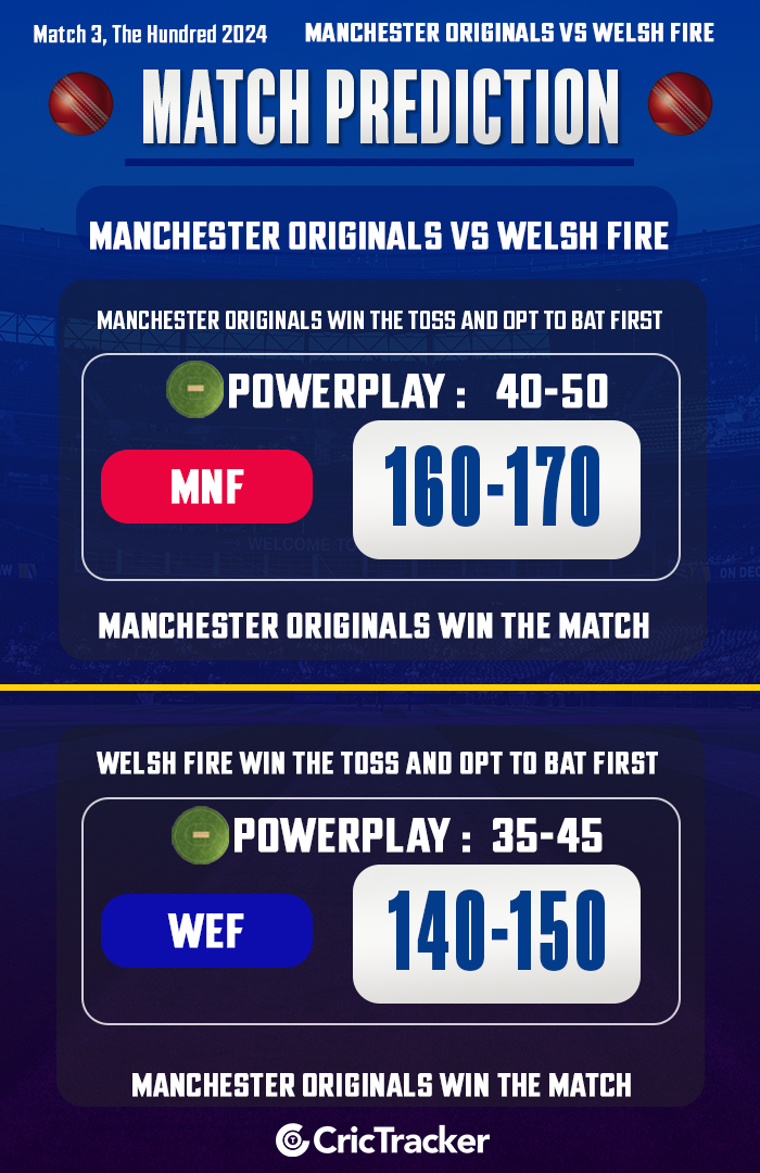 Manchester Originals vs Welsh Fire