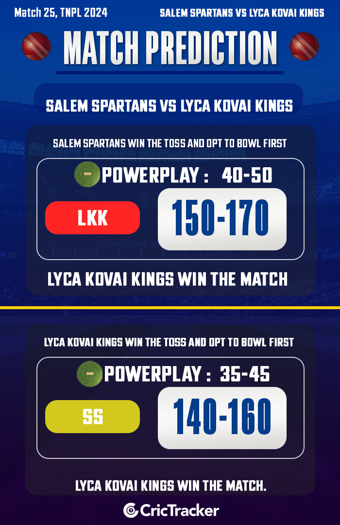 Salem Spartans vs Lyca Kovai Kings,