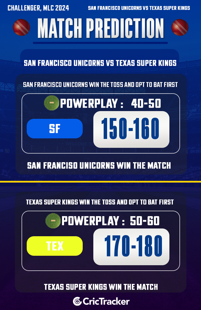 San Francisco Unicorns vs Texas Super Kings