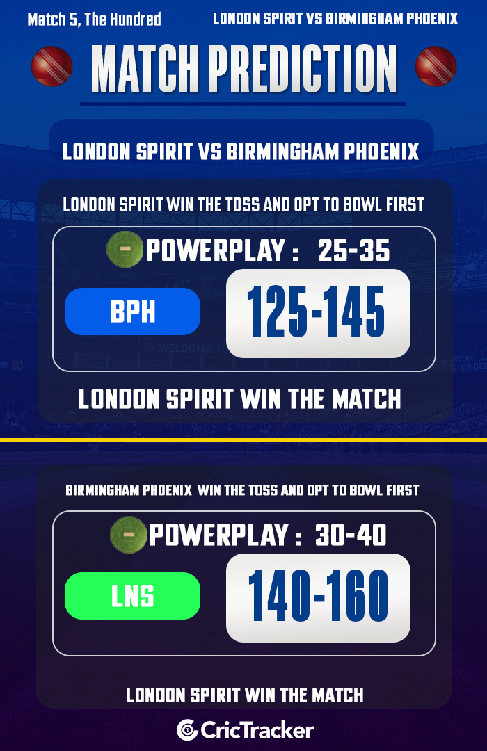 London Spirit and Birmingham Phoenix