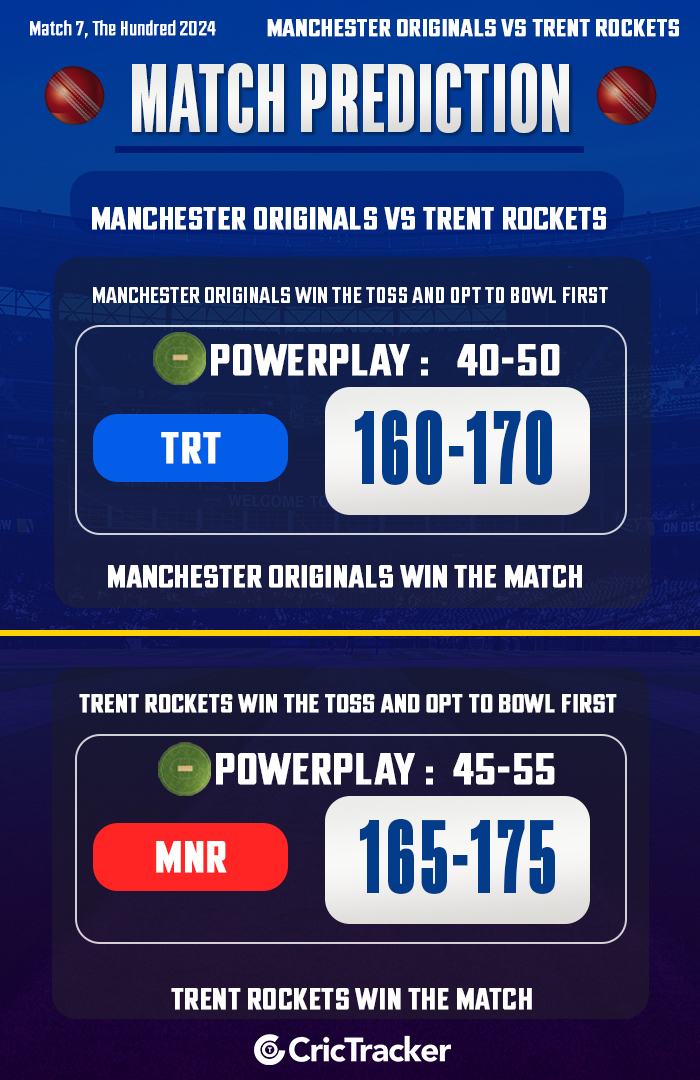 Manchester Originals vs Trent Rockets