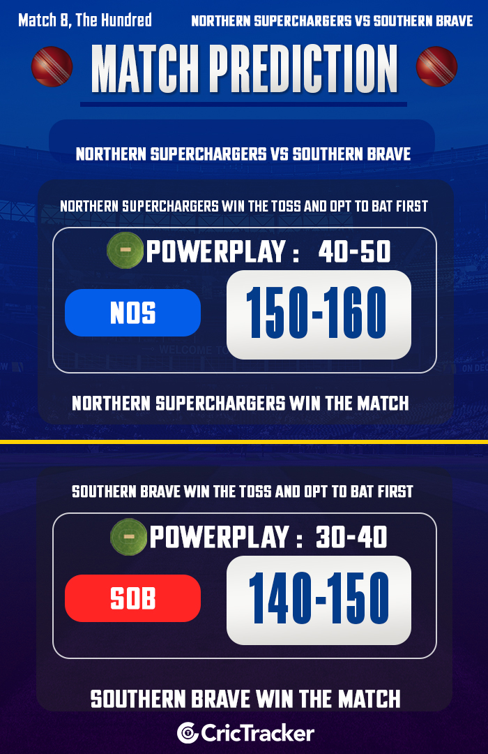 Northern Superchargers vs Southern Brave