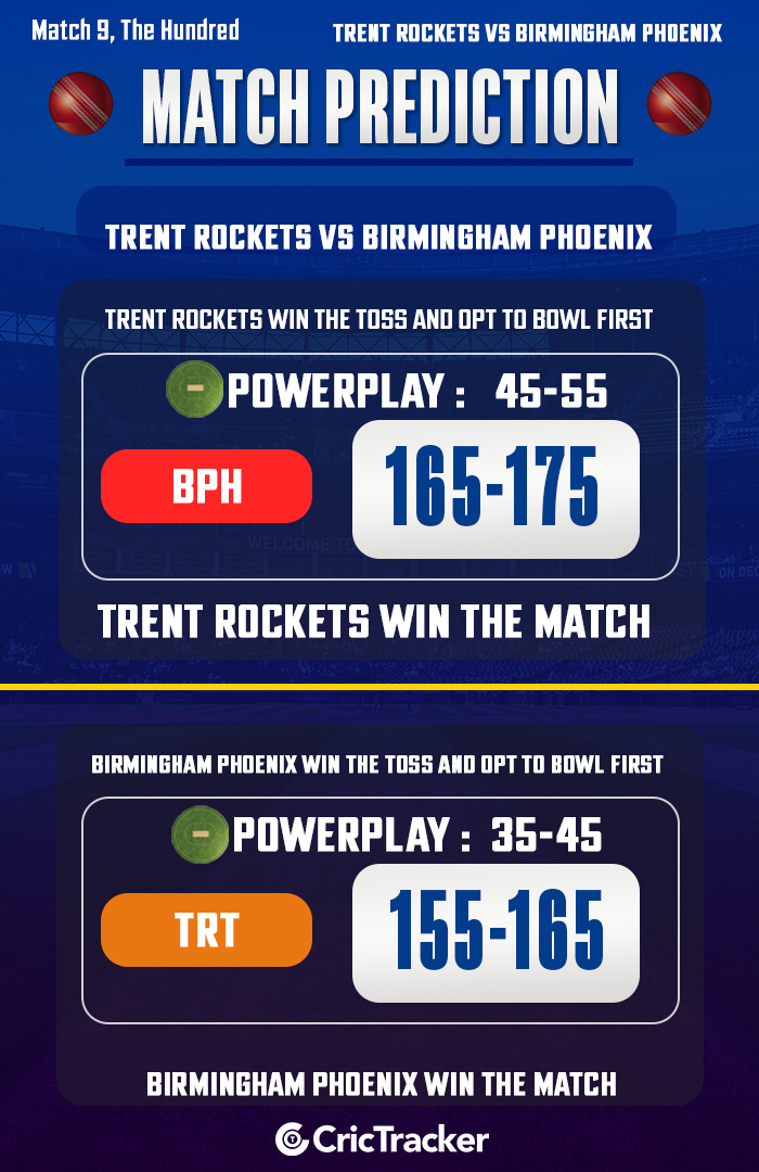 Trent Rockets vs Birmingham Phoenix,