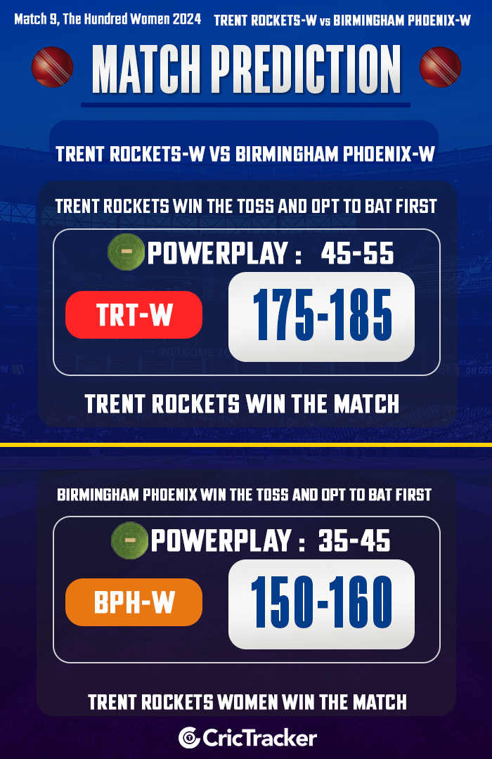 Trent Rockets Women vs Birmingham Phoenix Women