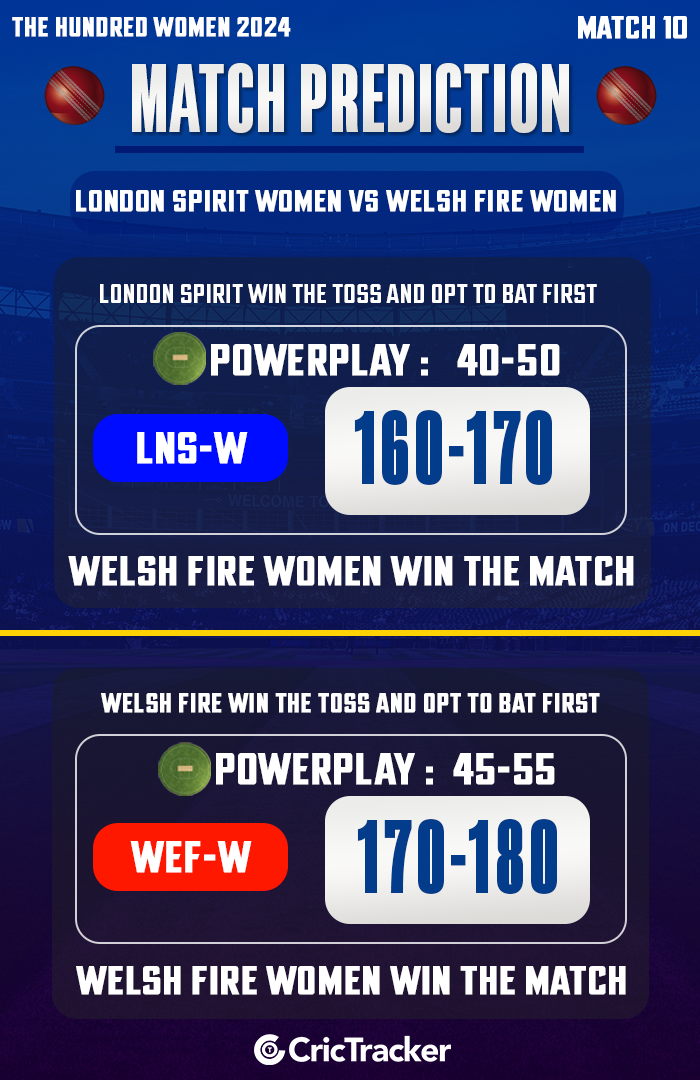 London Spirit Women vs Welsh Fire Women