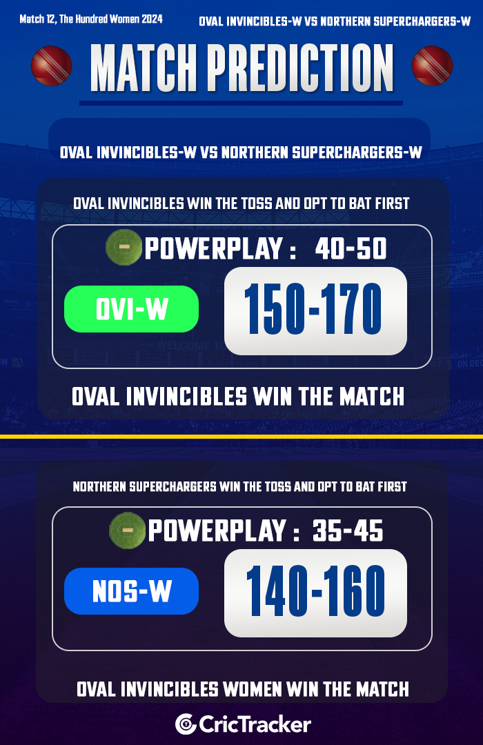 Oval Invincibles Women vs Northern Superchargers Women