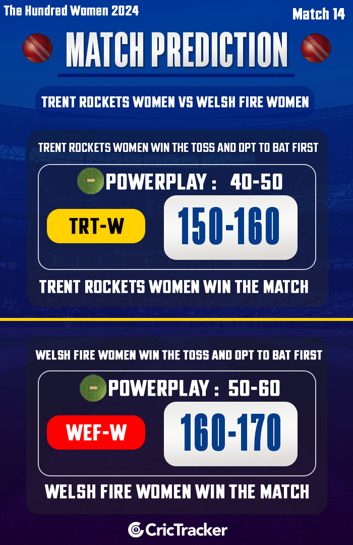 Trent Rockets Women vs Welsh Fire Women