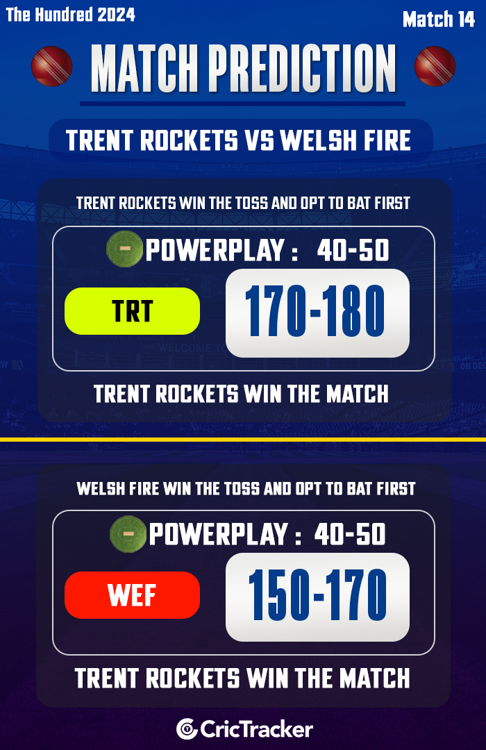 Trent Rockets vs Welsh Fire