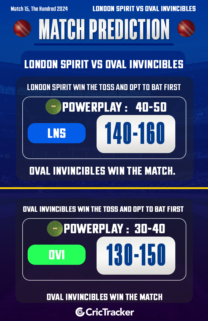 London Spirit vs Oval Invincibles