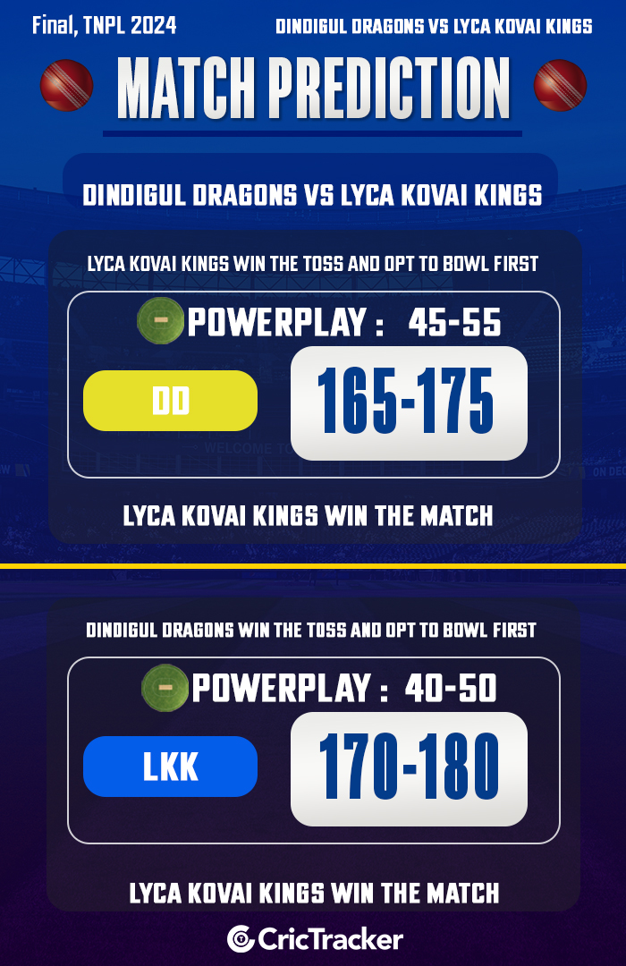 Dindigul Dragons vs Lyca Kovai Kings