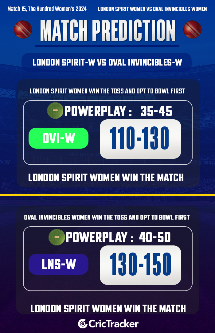 London Spirit Women vs Oval Invincibles Women