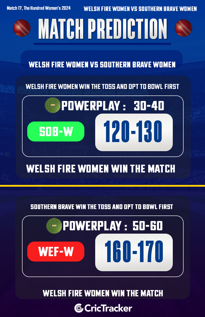 Welsh Fire Women vs Southern Brave Women