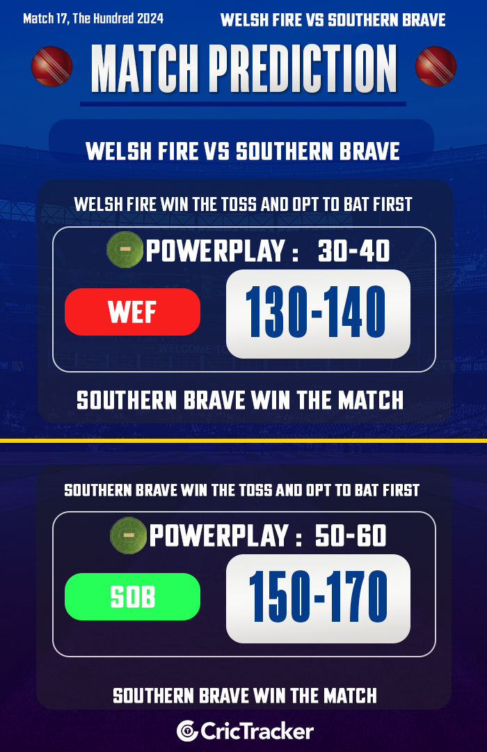 Welsh Fire vs Southern Brave