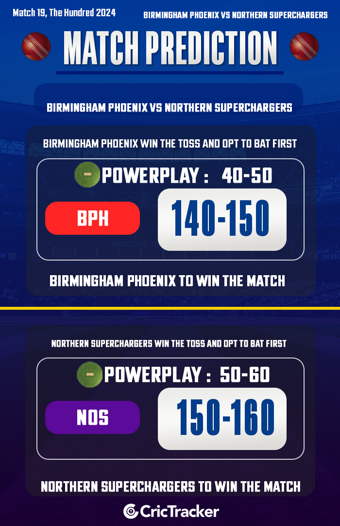 Birmingham Phoenix vs Northern Superchargers