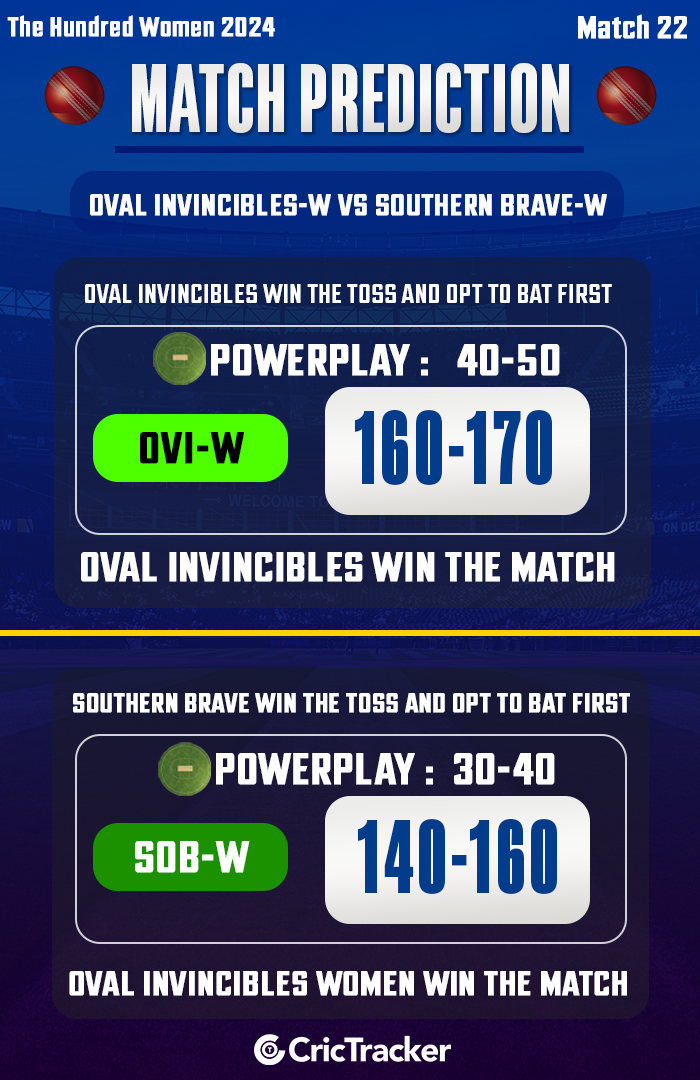 OVI-W vs SOB-W