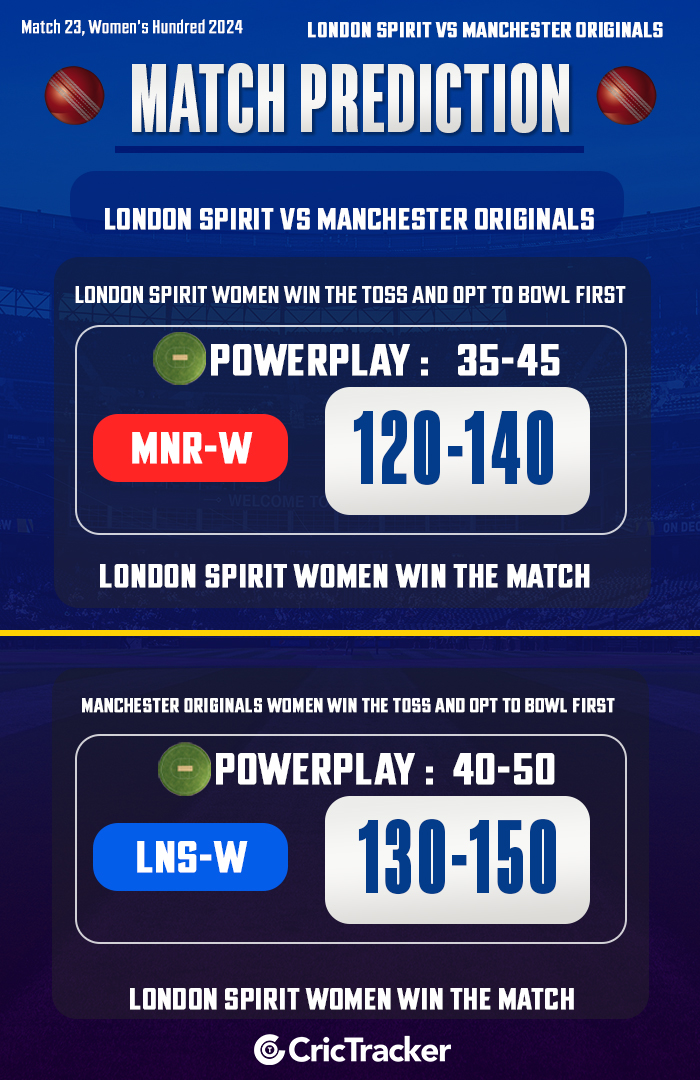 London Spirit vs Manchester Originals