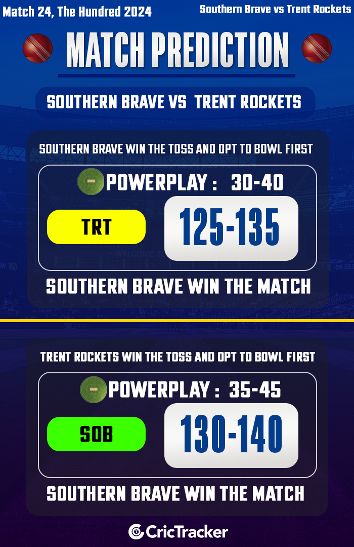 TRT vs SOB