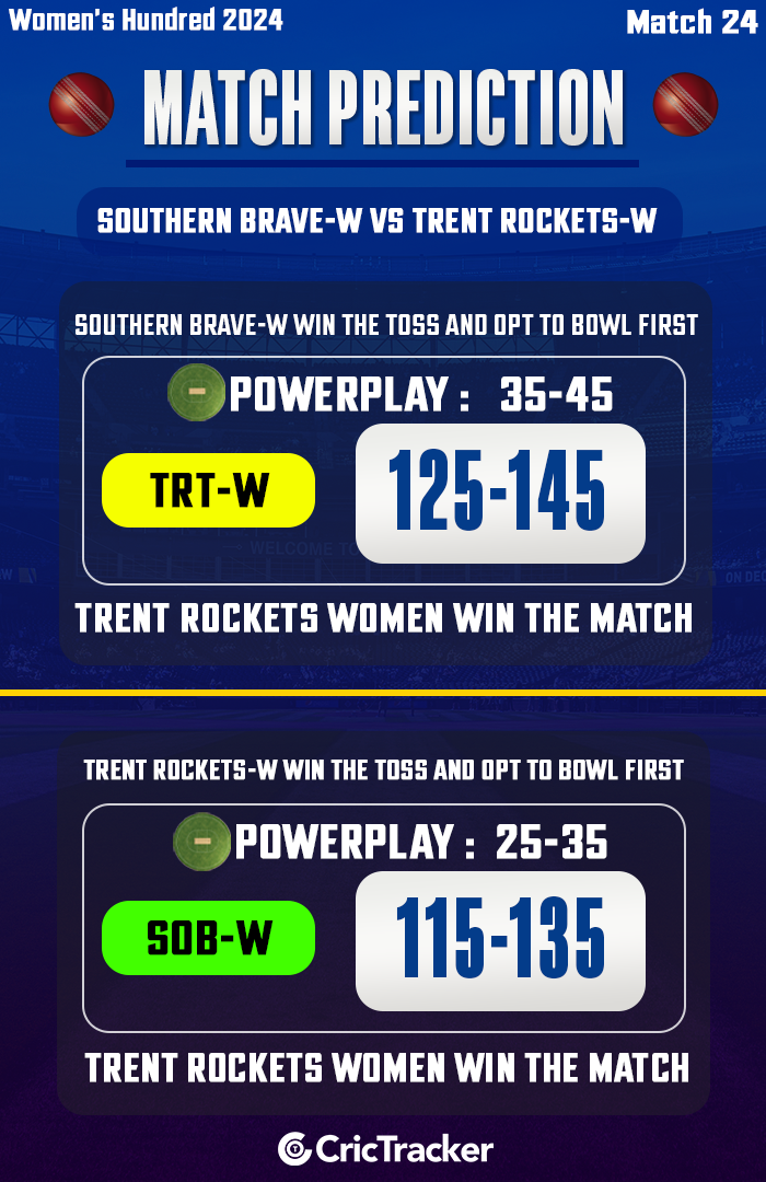 TRT-W vs SOB-W