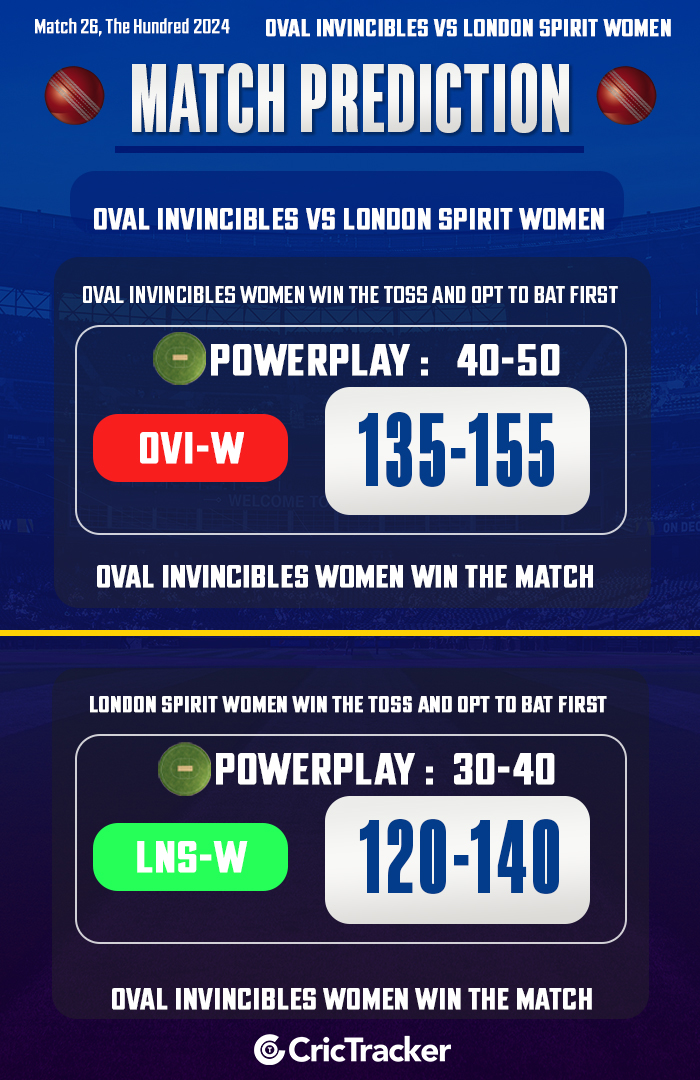 Oval Invincibles vs London Spirit Women,