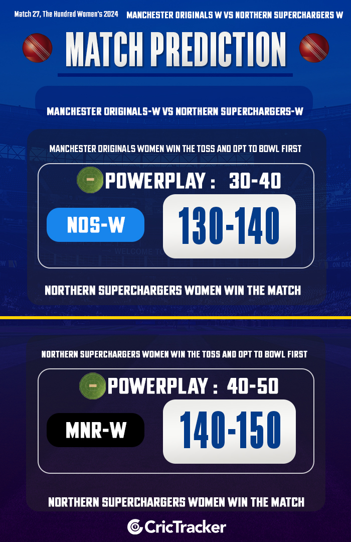 Manchester Originals Women vs Northern Superchargers Women