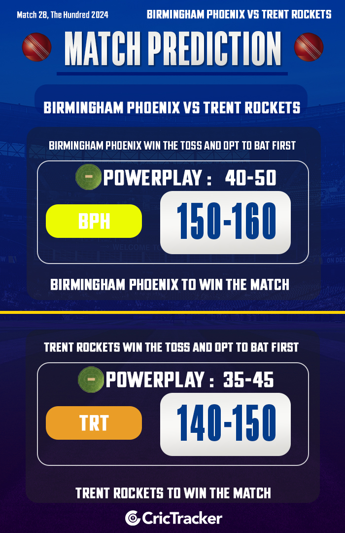 Birmingham Phoenix vs Trent Rockets,