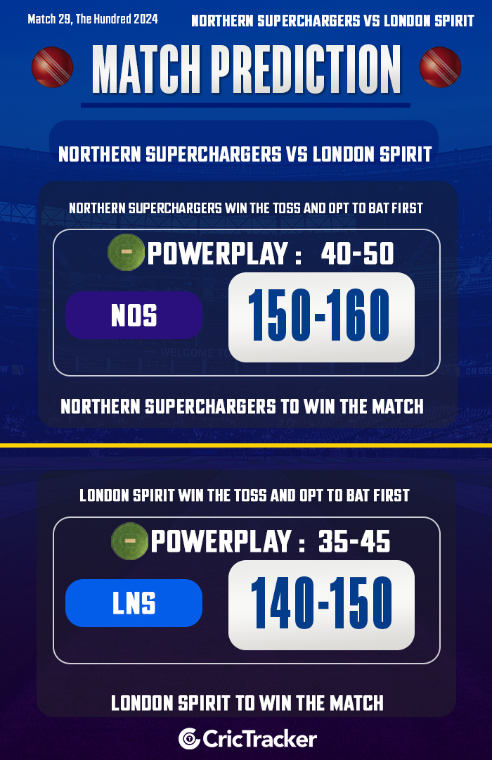 Northern Superchargers vs London Spirit