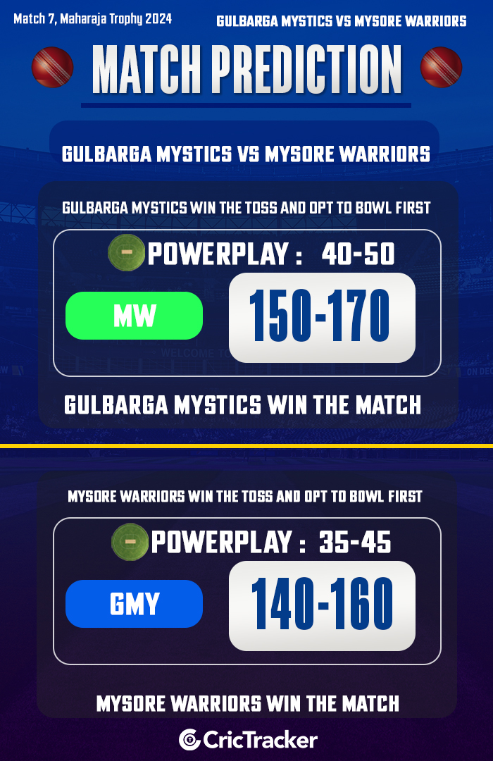 Gulbarga Mystics vs Mysore Warriors