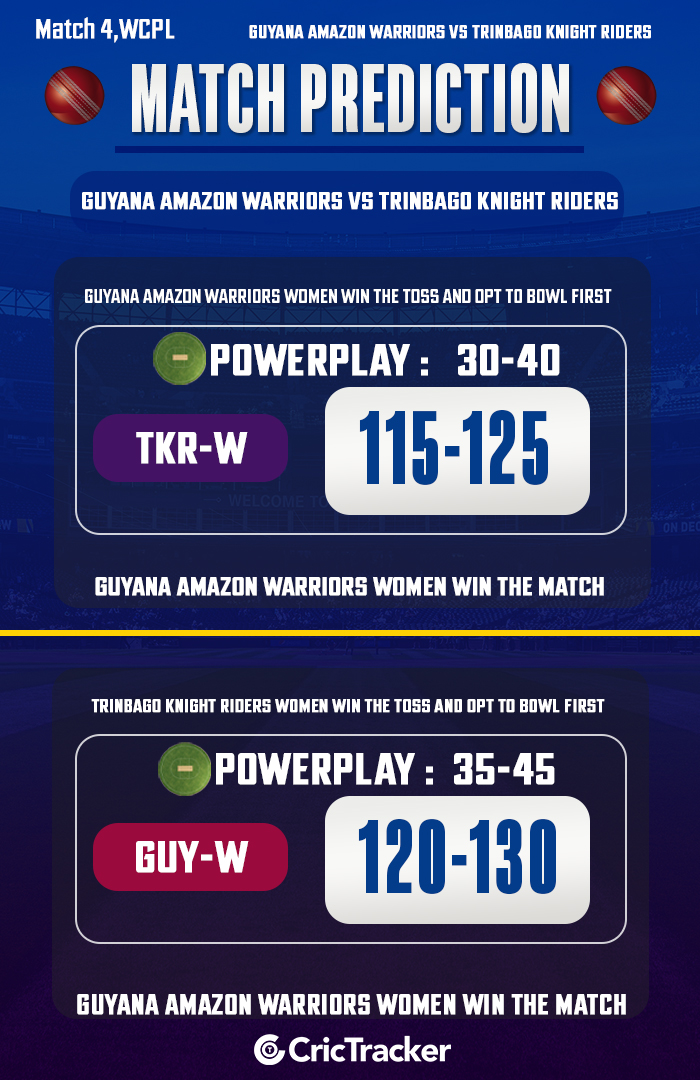 WCPL 2024: मैच 4, GUY-W बनाम TKR-W मैच भविष्यवाणी