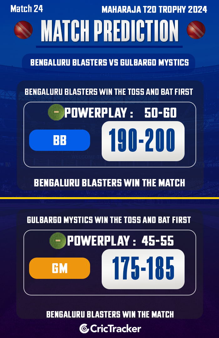 Bengaluru Blasters vs Gulbarga Mystics