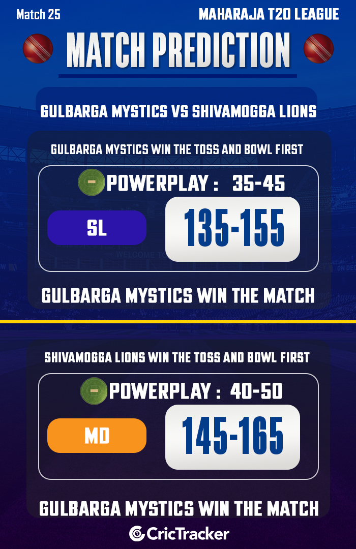 Gulbarga Mystics vs Shivamogga Lions