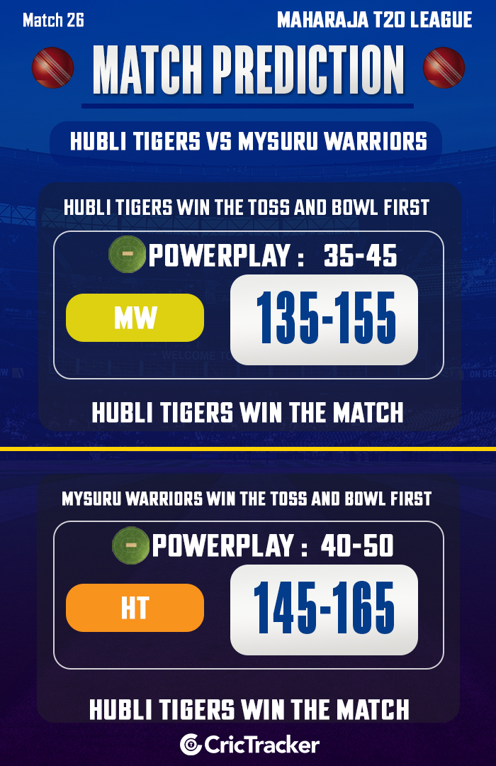 Hubli Tigers vs Mysuru Warriors