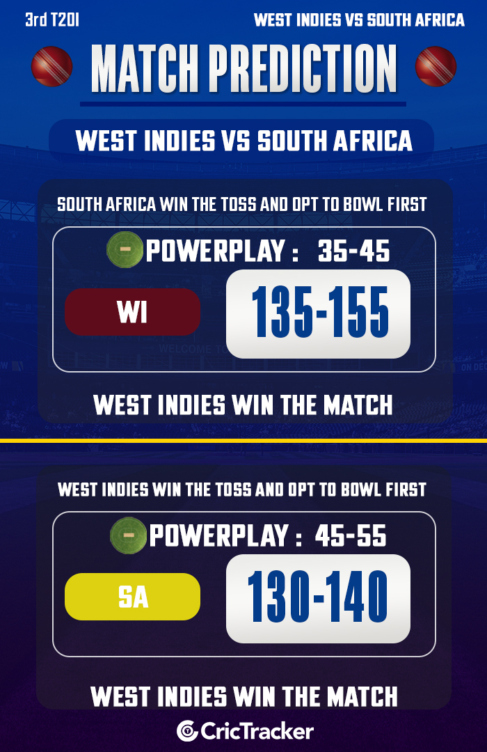 West Indies vs South Africa