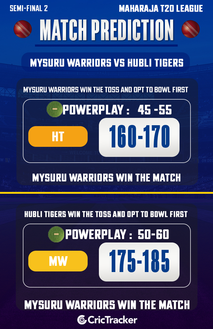 Mysuru Warriors vs Hubli Tigers