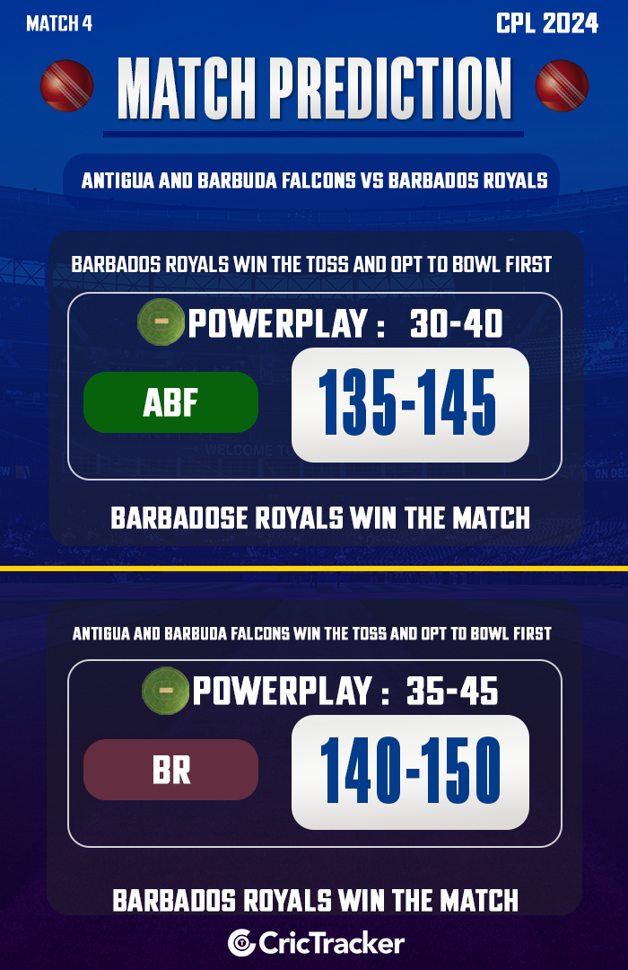 Antigua and Barbuda Falcons vs Barbados Royals