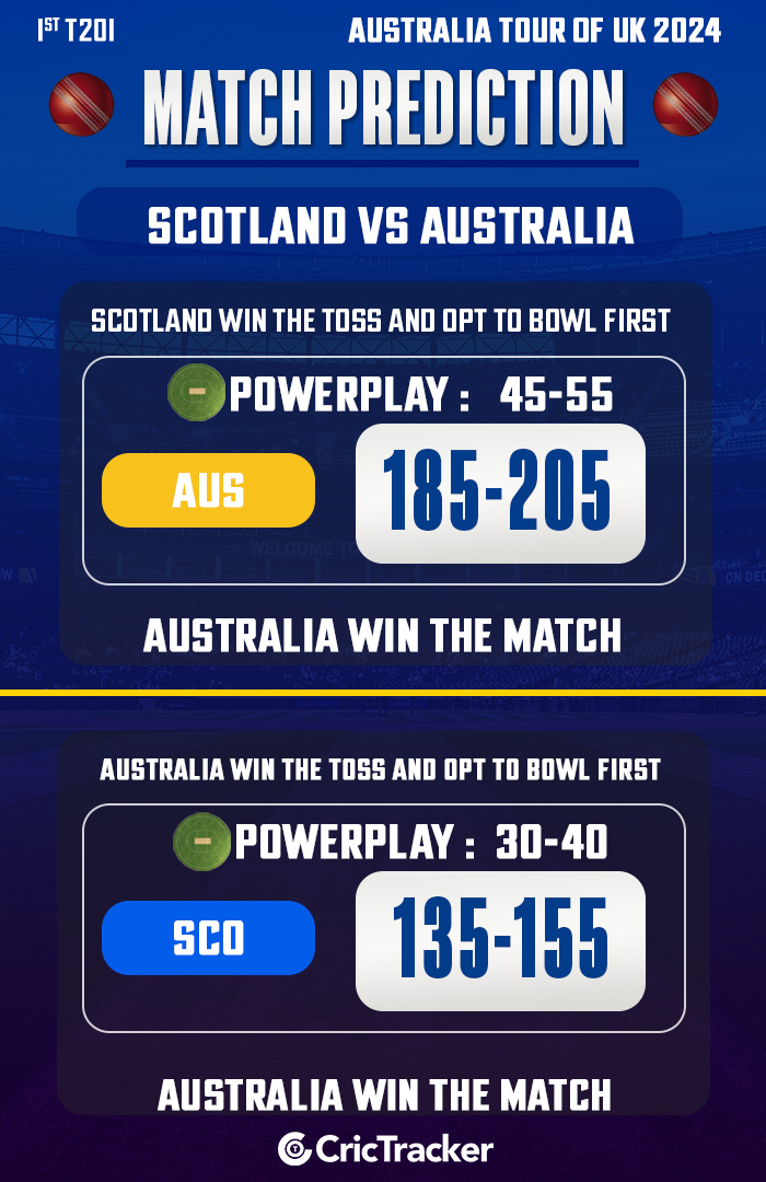 Scotland vs Australia