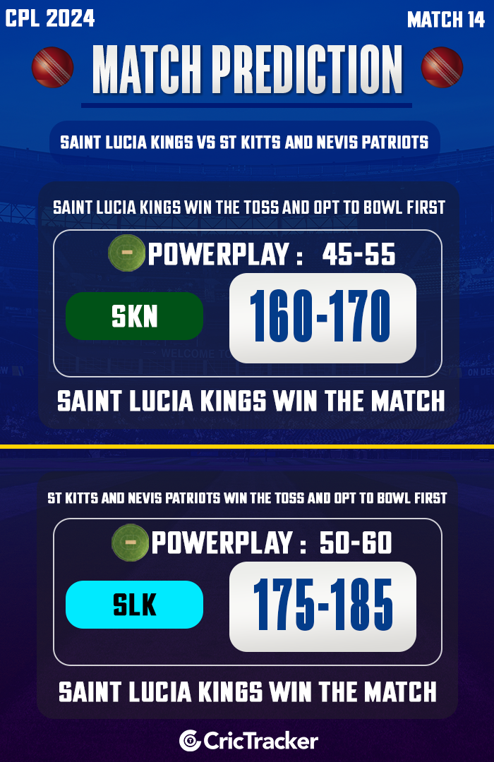 SKN vs SLK