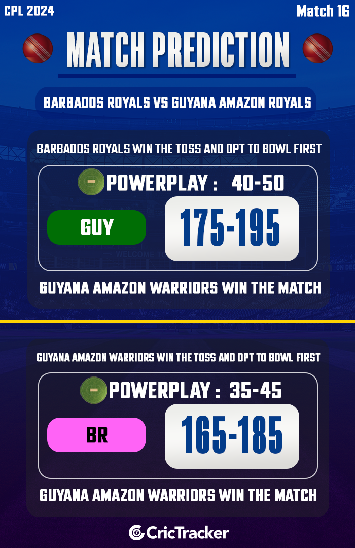 BR vs GUY