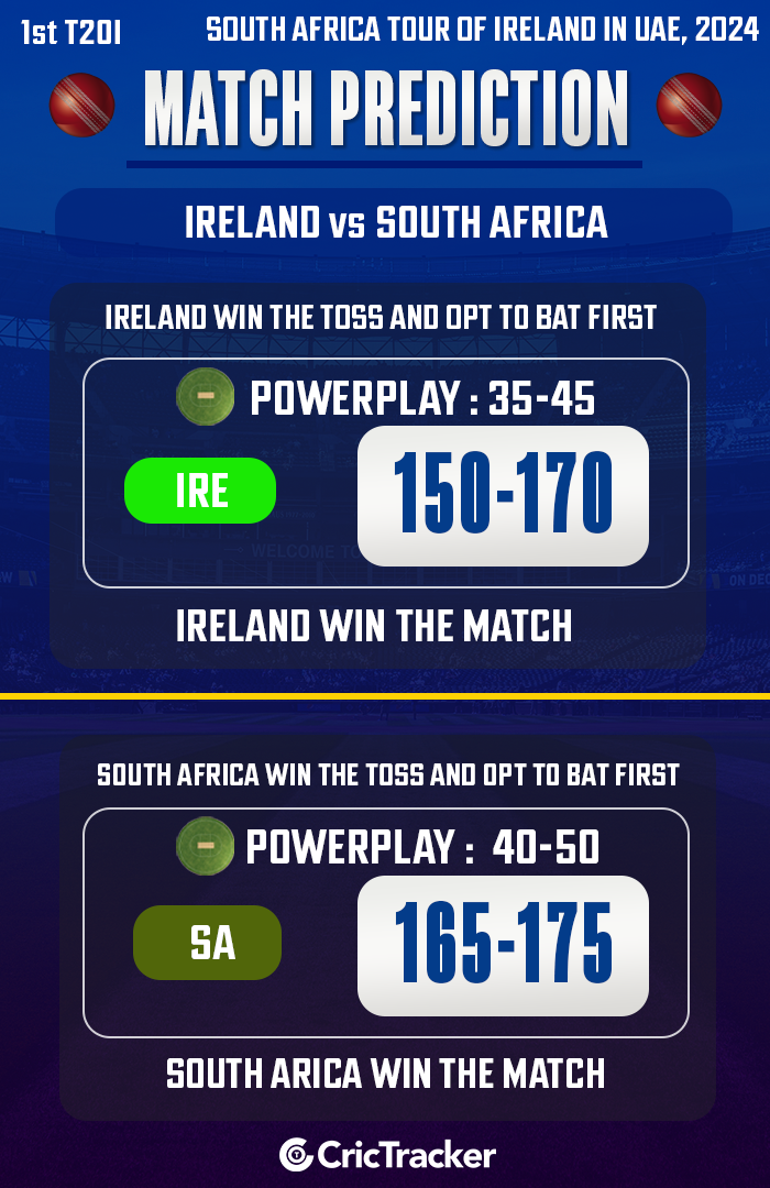 IRE vs SA