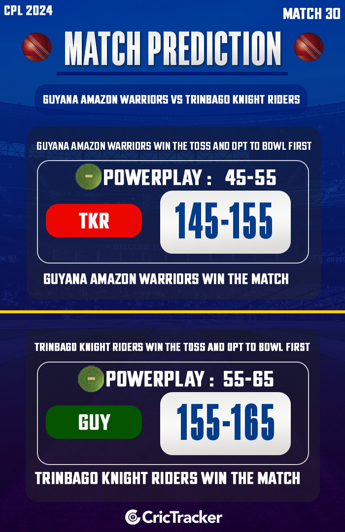 TKR vs GUY