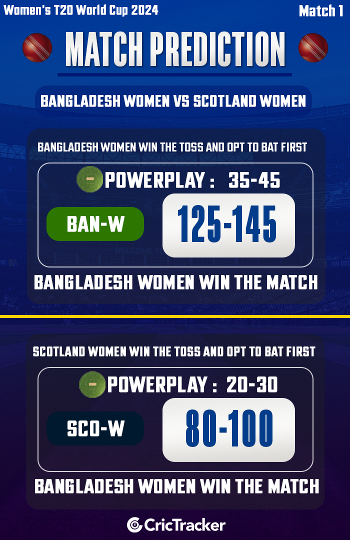 BAN W vs SCO W