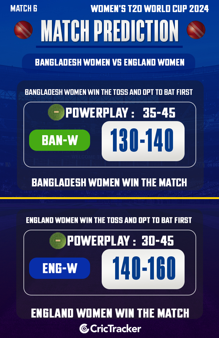 Bangladesh Women vs England Women