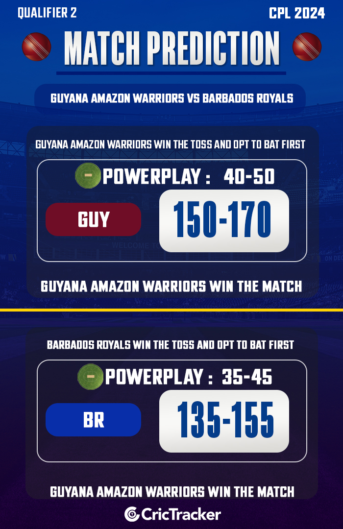 Guyana Amazon Warriors vs Barbados Royals